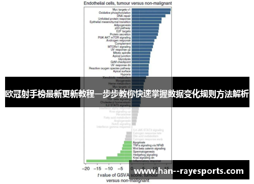 欧冠射手榜最新更新教程一步步教你快速掌握数据变化规则方法解析