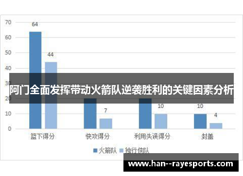 阿门全面发挥带动火箭队逆袭胜利的关键因素分析