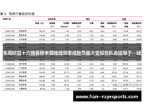 本周欧冠十六强赛程来袭锋线效率成胜负最大变量各队命运悬于一线