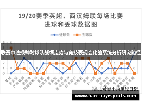 联赛中途换帅对球队战绩走势与竞技表现变化的系统分析研究路径 联赛中途换帅对球队战绩走势与竞技表现变化的系统分析研究路径